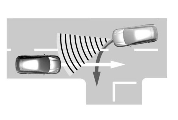 Assistance aux intersections