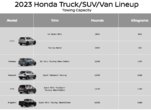 Towing Capacity For Every 2023 Vehicle In The CAG Lineup: Honda, Kia, Mazda, Nissan