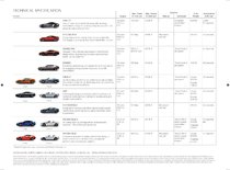 Meet the Aston Martin Model Range