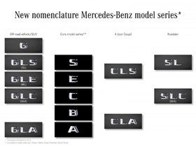 De GLK à GLC et plus : les changements de nomenclature chez Mercedes-Benz expliqués