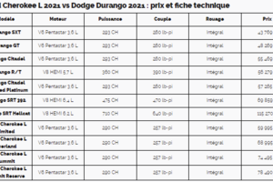 2021 Dodge Durango vs. 2021 Grand Cherokee L: Which one to choose?