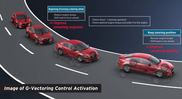 Mazda’s G-Vectoring Control Wins AJAC’s Innovation Technology Award