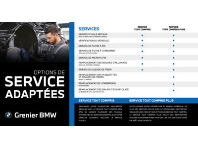 Programme d'entretien de BMW
