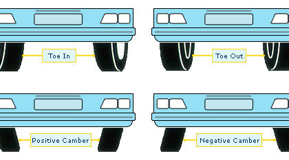 How to Tell Your Car Needs a Wheel Alignment