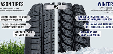 All Season Tires Vrs. Winter Tires