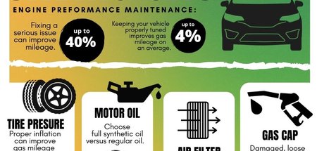 Tips on Saving Gas