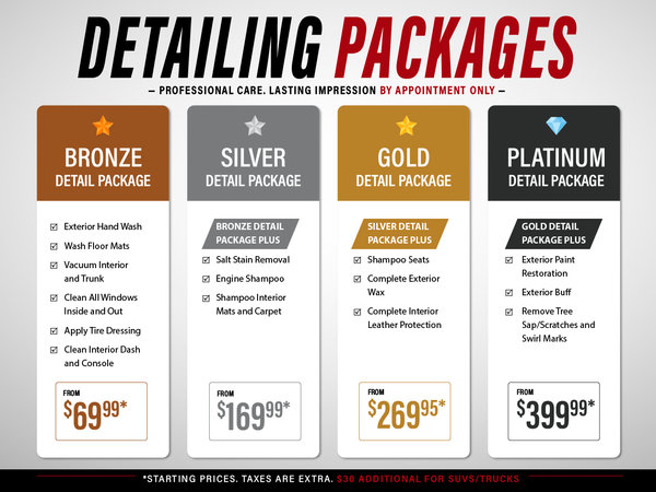 Detailing Packages