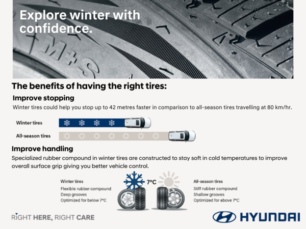 Winter Tire Benefits