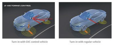 Mazda annonce les technologies de contrôle SKYACTIV-VEHICLE DYNAMICS