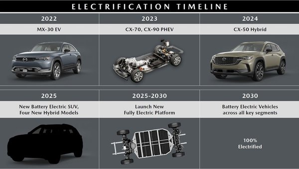 Électrification Mazda : Les Mazda CX-70 et CX-90 2024 confirmés l’an prochain