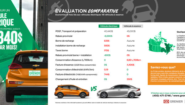 Pourquoi acheter un véhicule électrique?