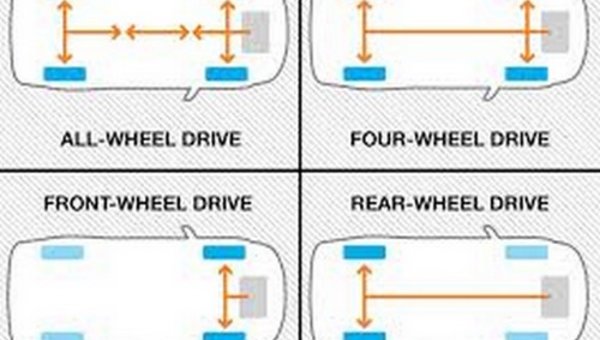 Les types de transmissions