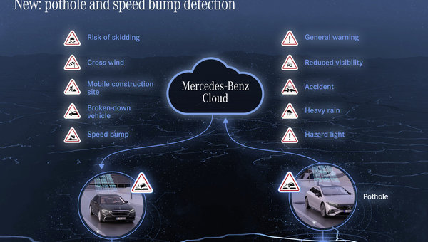 Mercedes-Benz Car-to-X technology is the next step in automotive safety