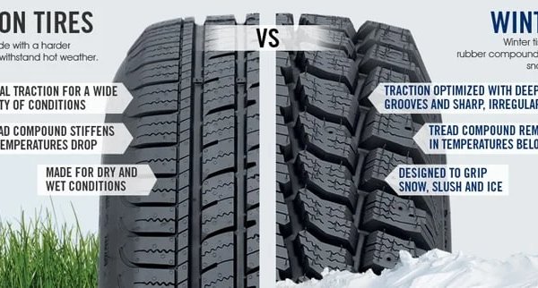 The best summer tires for your Lincoln