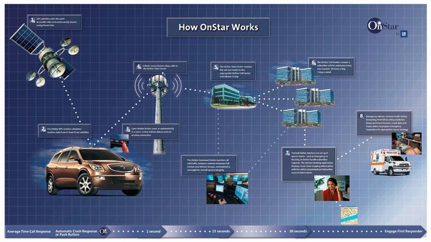 Everything you need to know about Onstar