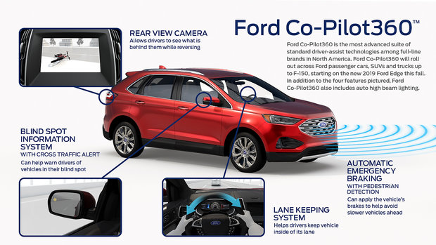 What is Ford Co-Pilot360
