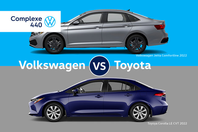 Toyota vs Volkswagen