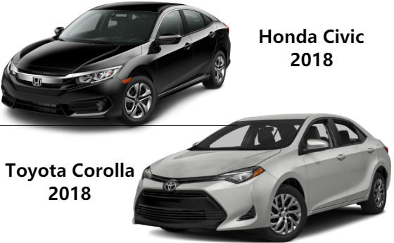 Honda Civic 2018 versus Toyota Corolla 2018 : deux options à considérer