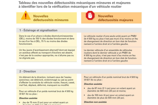 Tableau des nouvelles défectuosités mécaniques mineures et majeures