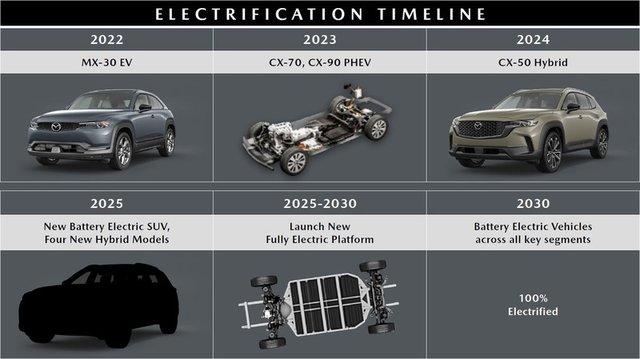 Three things to know about Mazda's revised electrification strategy