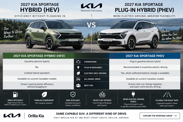 2027 Kia Sportage Hybrid vs PHEV: Which One Is Right for You?