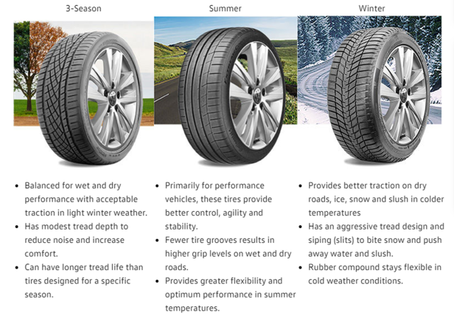 Tire Information