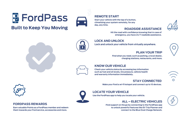 What Can the Fordpass Mobile App Offer You and Your Vehicle?