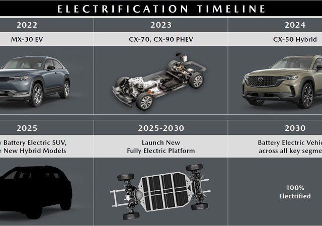Three things to know about Mazda's revised electrification strategy