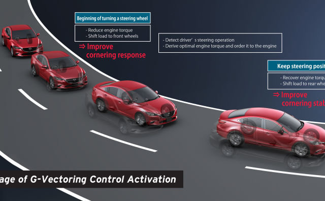 Mazda’s G-Vectoring Control Wins AJAC’s Innovation Technology Award