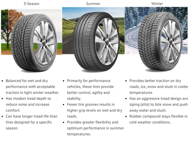 Tire Information