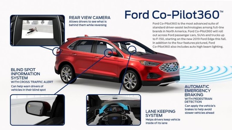 Un coup d’œil au système Ford Co-Pilot 360