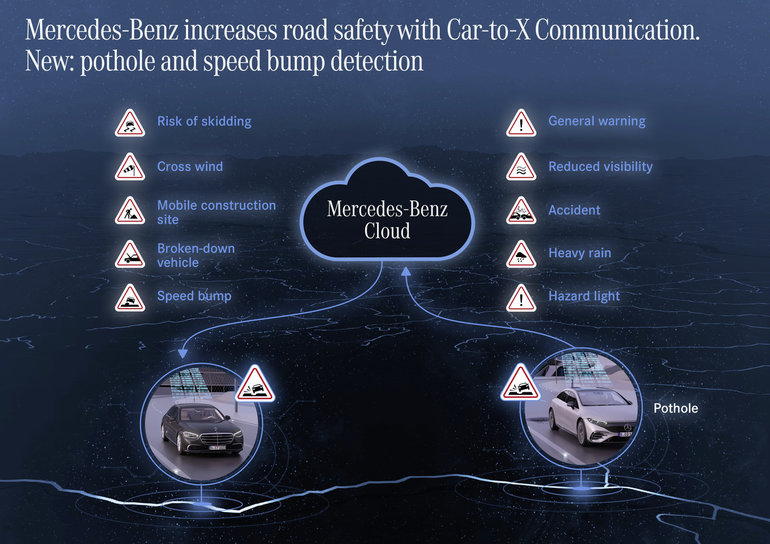 Mercedes-Benz Car-to-X technology is the next step in automotive safety