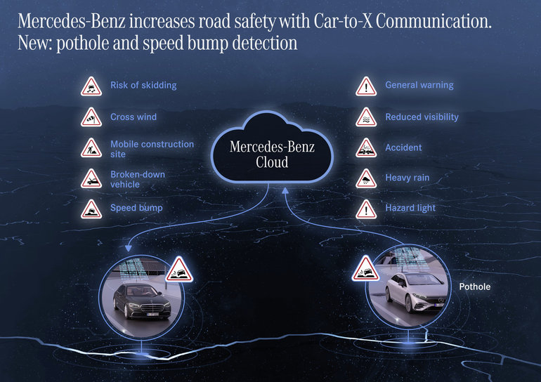 La technologie Mercedes-Benz Car-to-X peut vous avertir des nids-de-poule à venir