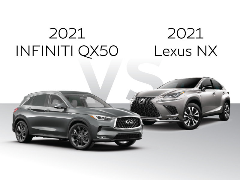 INFINITI 2021 QX50 vs. 2021 Lexus NX Premium