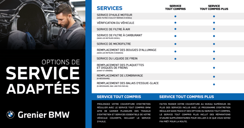 Programme d'entretien de BMW