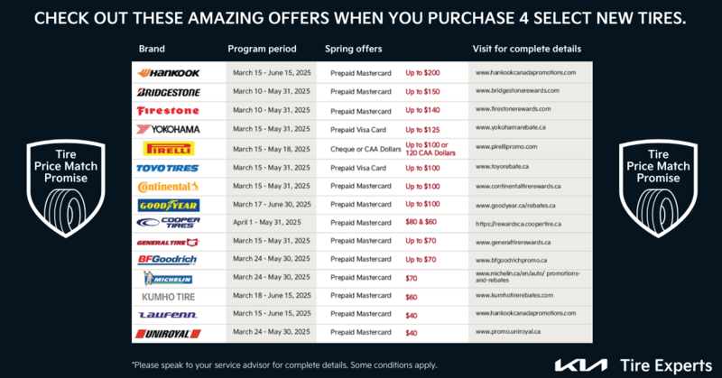 Up to $200 Off Tires!